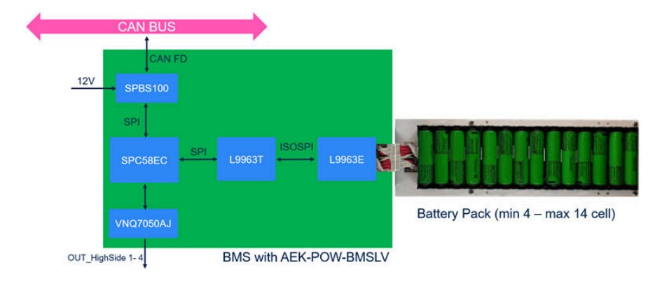 Blockdiagramm - STMicroelectronics AEK-POW-BSLV Batteriemanagement-Systemboard